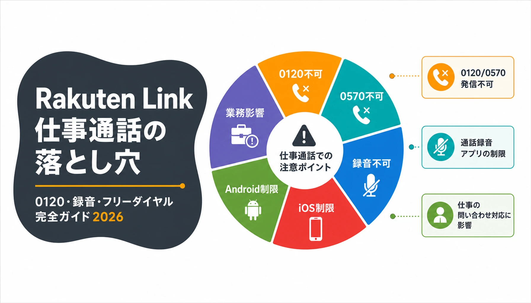 Rakuten Link仕事通話の落とし穴|0120・録音・フリーダイヤル完全ガイド2026のヒーロー画像